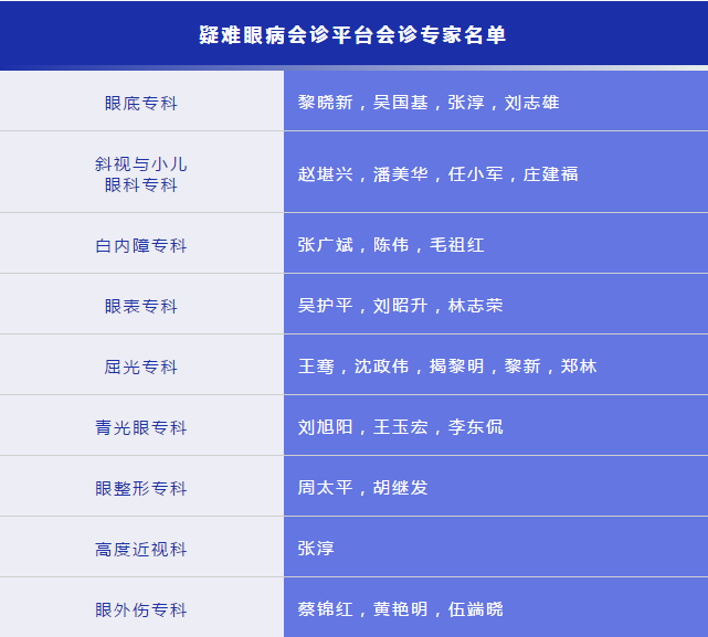 凡遇 眼病，可找首页 - 澳门(金沙)官网网站首页“ 眼病会诊平台”1.png