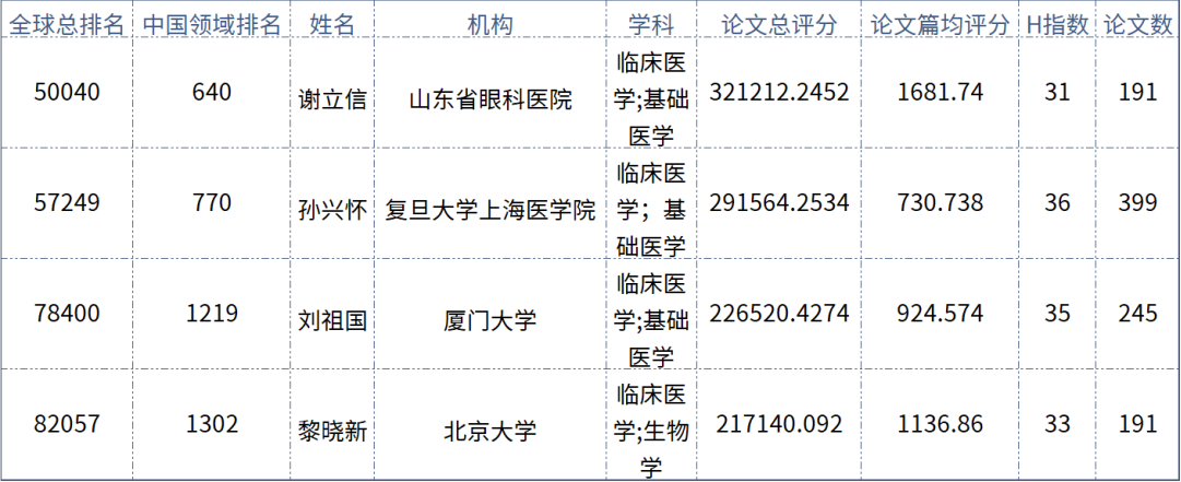 实力担当！首页 - 澳门(金沙)官网网站首页多位专家入选“全球拔萃前*万科学家”榜单1.png