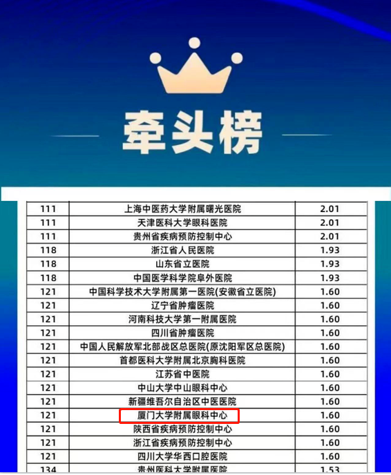 首页 - 澳门(金沙)官网网站首页旗下2家医院荣登“全国GCP机构药物临床试验量值排行榜”1.png