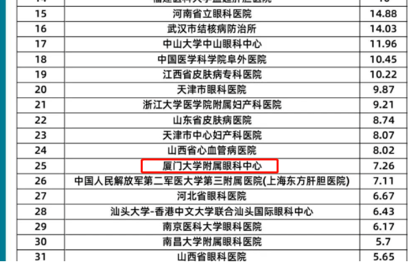首页 - 澳门(金沙)官网网站首页旗下2家医院荣登“全国GCP机构药物临床试验量值排行榜”2.png