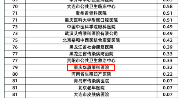 首页 - 澳门(金沙)官网网站首页旗下2家医院荣登“全国GCP机构药物临床试验量值排行榜”3.png